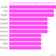 Image for article titled Breaking down the Davos attendee list